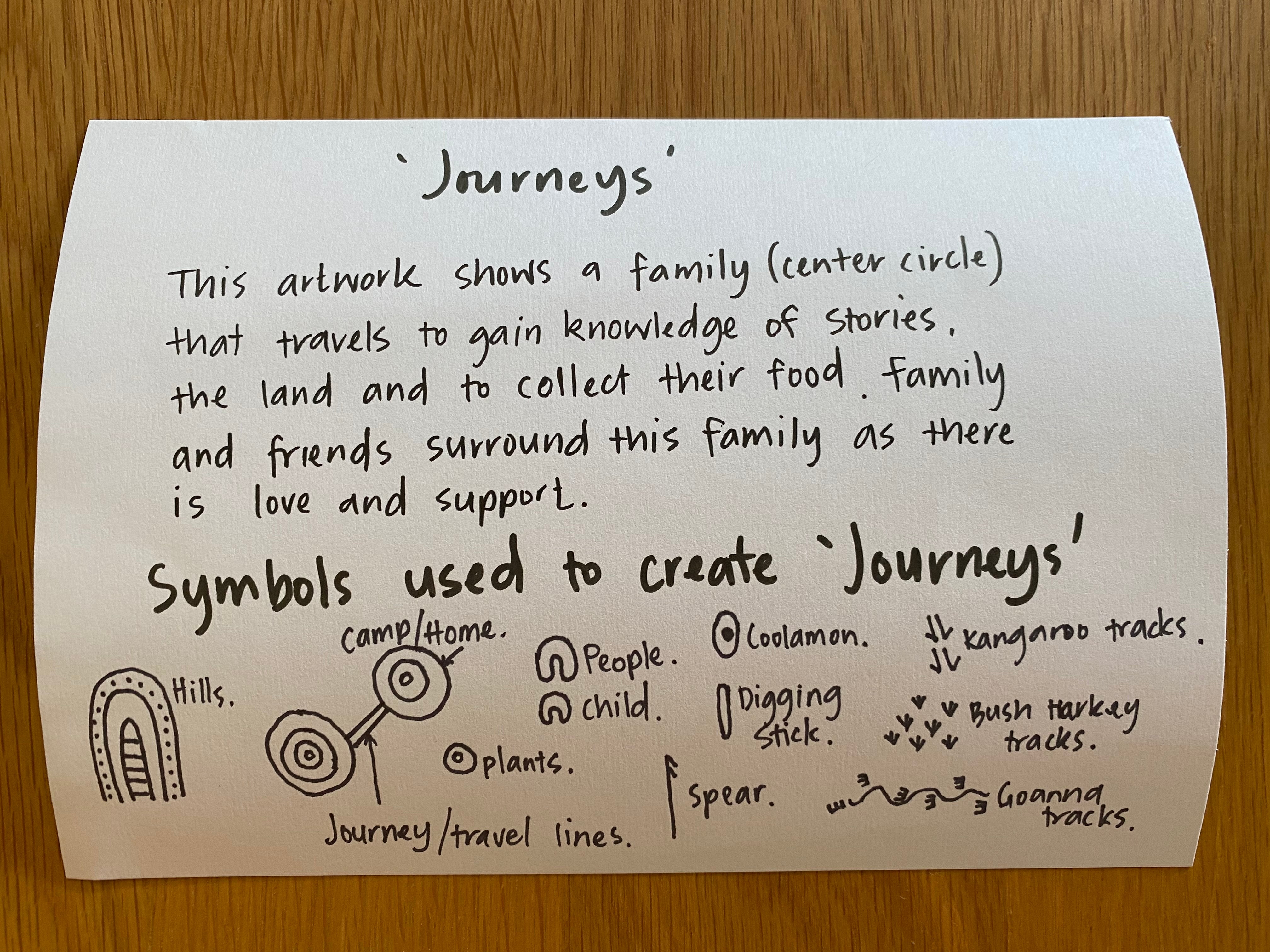 Journeys